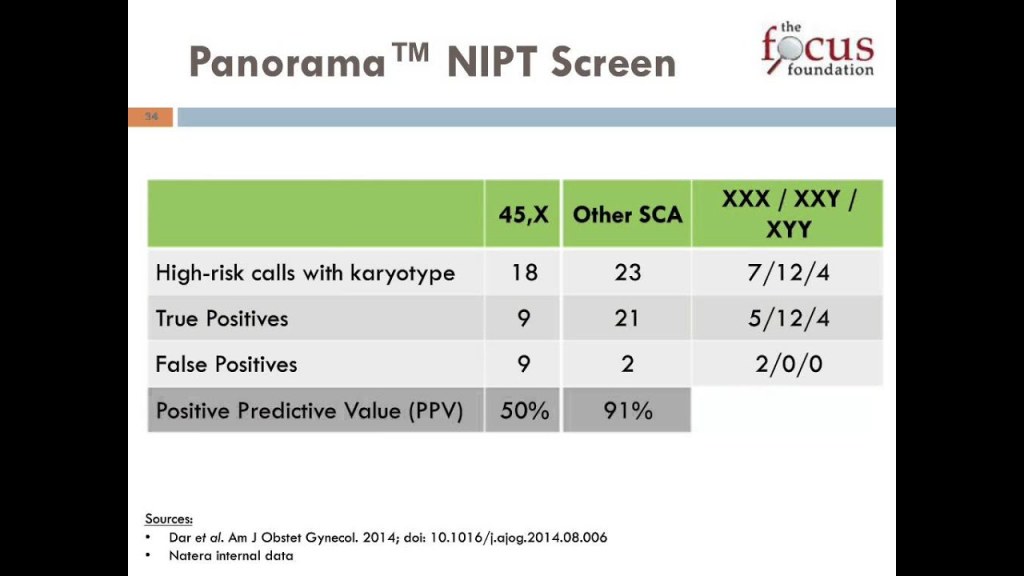 Picture of: Panorama™ NIPT and Sex Chromosome Screening
